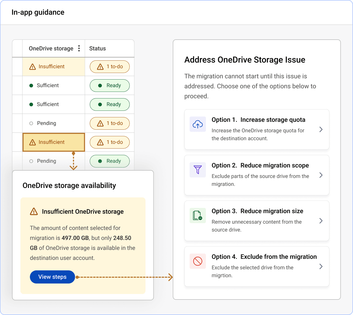 VaultMe in-product migration guidance