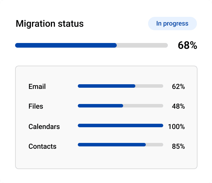 Account migration process dashboard