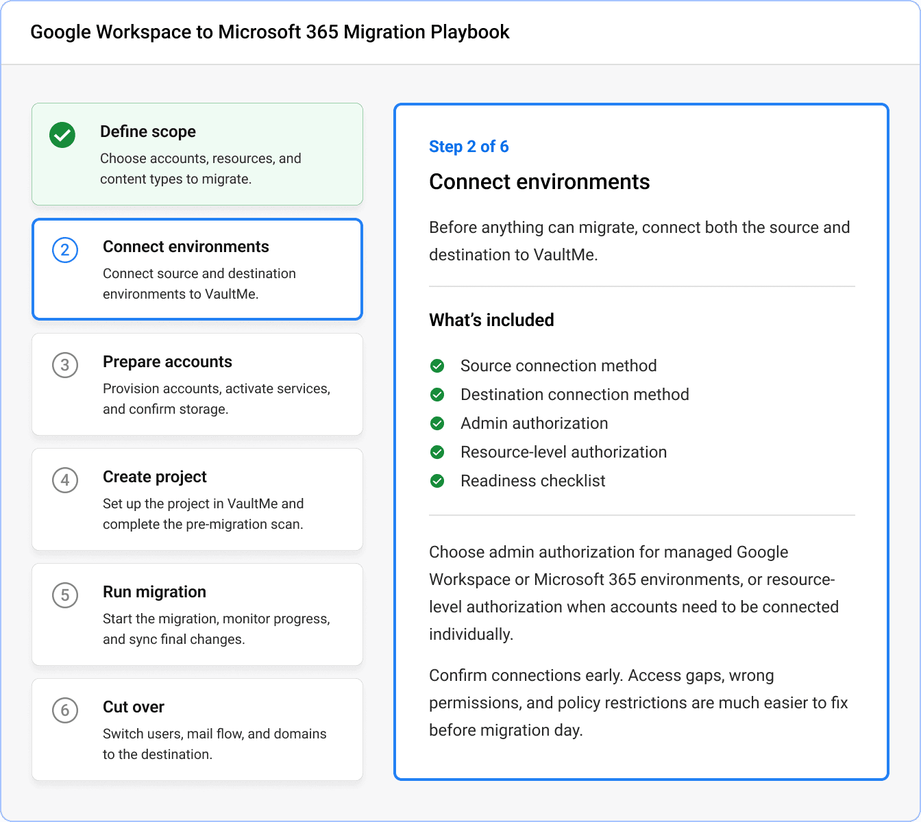 VaultMe migration playbook
