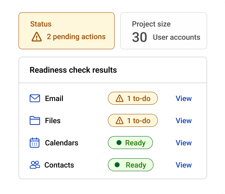 Readiness check results dashboard