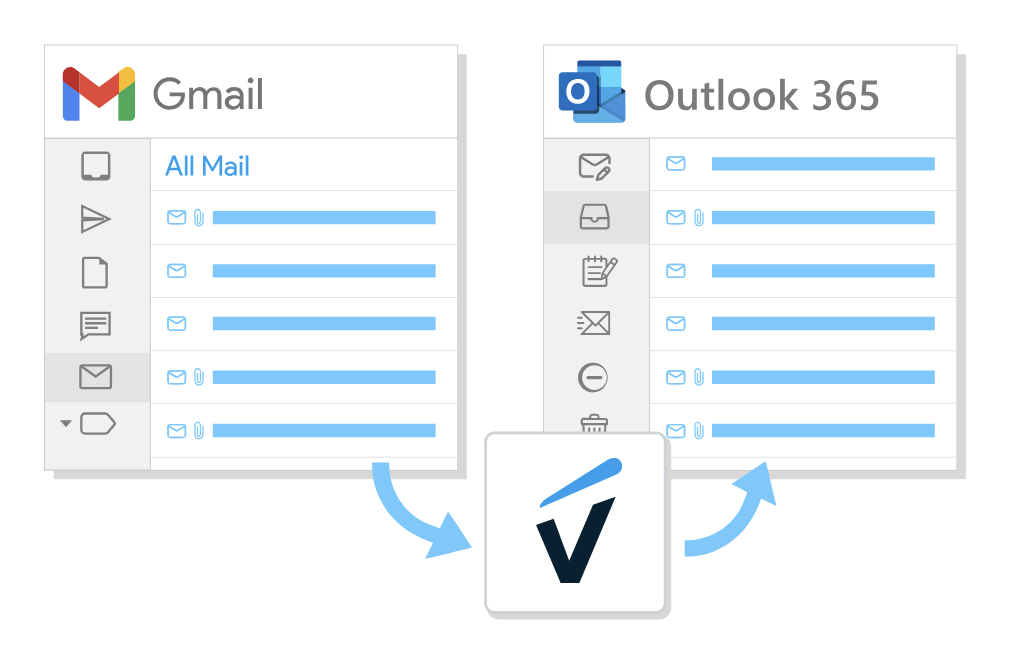 Graphic representation of automated cloud transfer