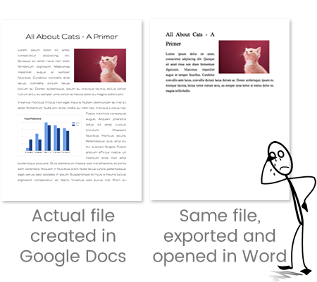 Actual file created in Google Docs exported then opened in Microsoft Word