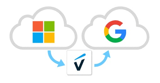 Schematic representation of automatic OneDrive to Google Drive migrations