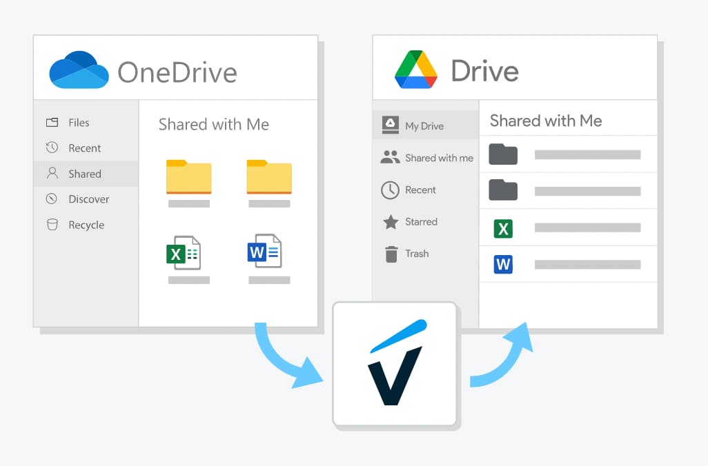 Schematic representations of automated migrations from OneDrive