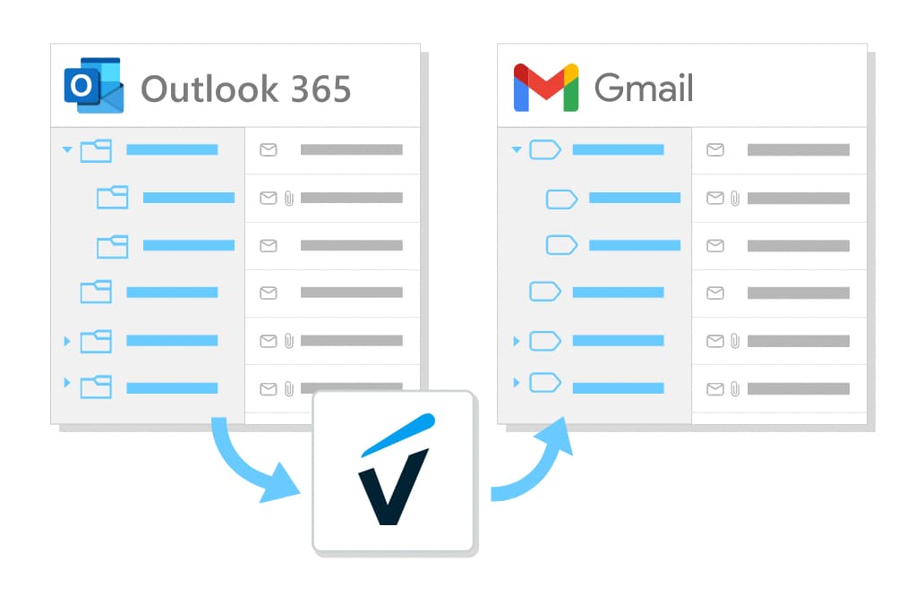 Moving Outlook emails to Gmail using VaultMe